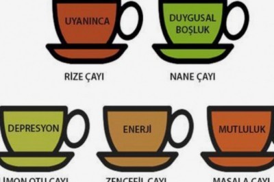 Güne Nasıl Uyandınız ? Modunuza Göre Çay Tavsiyeleri
