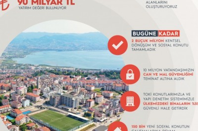 Cumhurbaşkanı Erdoğan, kentsel dönüşüm verilerini paylaştı