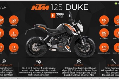 Öğrencilerin Alabilceği Motorsiklet Markaları