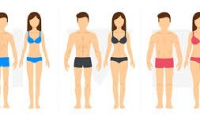 Vücudunuzu Tanıyın