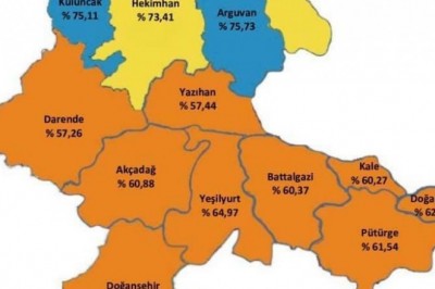 Malatya için hedef: 